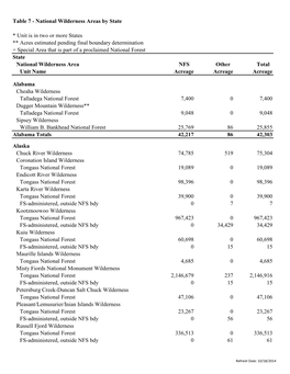 Table 7 - National Wilderness Areas by State