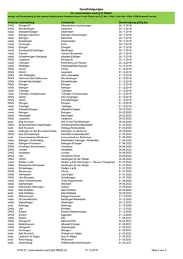 Genehmigungen Für Linienverkehr Nach § 42 Pbefg Anträge Auf Genehmigung Für Den Weiteren Betrieb Dieser Verkehre Können in Den Fristen Des § 12 Abs