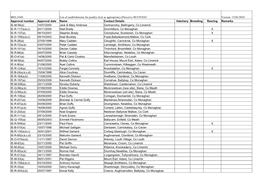 IRELAND List of Establishments for Poultry (Tick As Appropriate) (Directive 90/539/EEC Version: 15/02/2010 Approval Number Appro