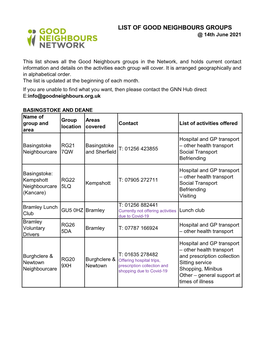 LIST of GOOD NEIGHBOURS GROUPS @ 14Th June 2021