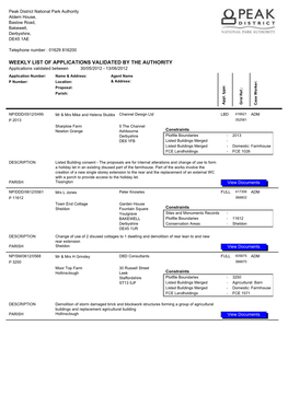 Weekly List of Applications Validated by the Authority