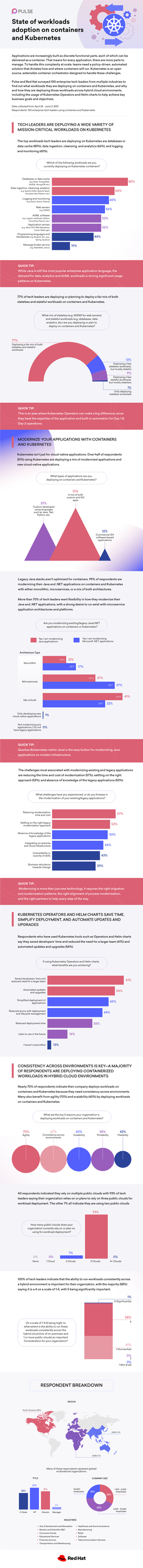 Stateofworkloads Adoptiononcontainers Andkubernetes