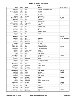 Bttb Registrations 2014.Xlsx