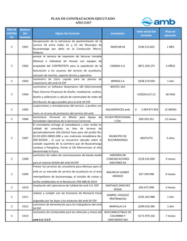 Plan De Contratacion Ejecutado Año 2.017