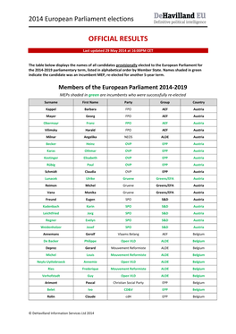 Official Results