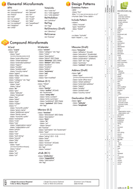 Microformats.Cheatsheet