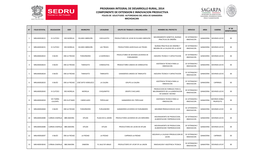 Programa Integral De Desarrollo Rural, 2014 Componente De Extension E Innovacion Productiva Folios De Solicitudes Autorizadas Del Area De Ganaderia Michoacan