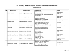 List of Buildings That Have Completed Installation Under the Fibre Ready Scheme ~~ As at 1 April 2019 ~~