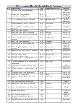 List of Recognized Private Schools in District Panchkula Sr.No