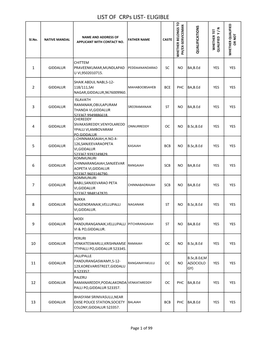 ELIGIBLE TET NAME and ADDRESS of Sl.No