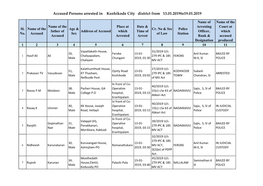 Accused Persons Arrested in Kozhikode City District from 13.01.2019To19.01.2019