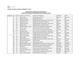 Laborator Nr. Crt. Clasa Numele Şi Prenumele Unitatea De Învățământ Localitate Judet 1 7 Aelenei Alex Școala Gimnazială Nr