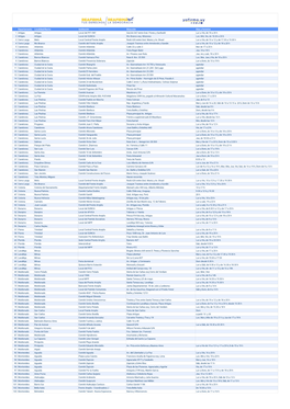 Departamento Localidad/Barrio Institución Dirección Días Y Horarios 1 Artigas Artigas Local Del PIT CNT Garzón 667 Entre Gral