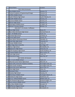 Participating Schools