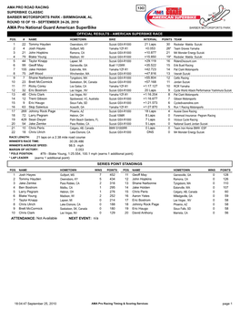 AMA Pro National Guard American Superbike OFFICIAL RESULTS - AMERICAN SUPERBIKE RACE POS