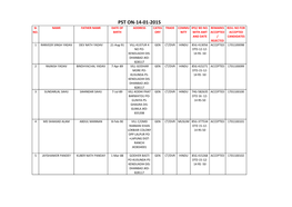 Pst On-14-01-2015 Sl Name Father Name Date of Address Categ Trade Commu Ipo/ Bd No