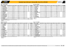 Basketball: Spain ACB, Italy A1, Germany BBL, France Pro A, 2019-2020 01/02/2021 10:58 1/10