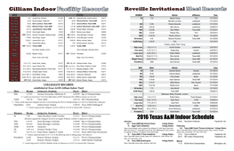 2016 Texas A&M Indoor Schedule