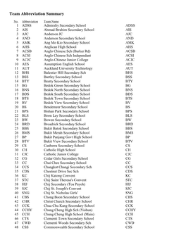 Team Abbreviation Summary