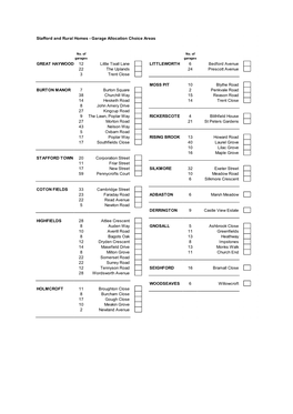 SARH Garage Sites