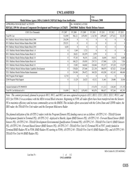 PE-0603884C-Sensors