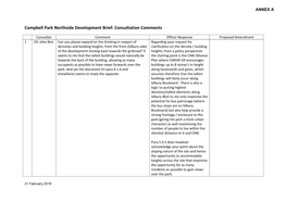 Campbell Park Northside Development Brief: Consultation Comments