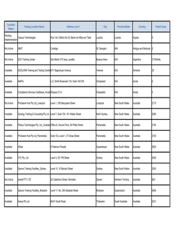 Location Status Testing Location Name Address Line 1 City Province/State Country Postal Code Pending Implementation Cassca Techn
