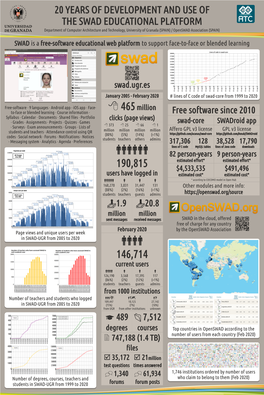 20 Years of Development and Use of the Swad