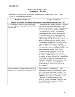 North Central Michigan College Local Strategic Value Table North Central