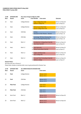 Spring Regatta Draw 2018 V. 2