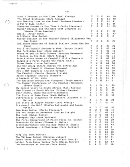 Rudolf Steiner in His Time (Karl Koenig) 7 3 E 61 10 the Great Synthesis (Karl Koenig) 7 3 E 61 49 Our Destiny Lies on the Road