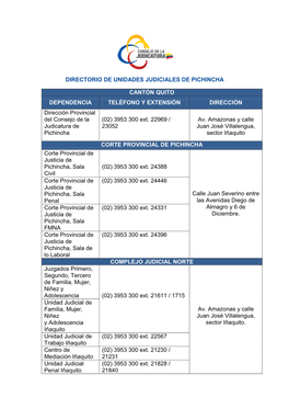 DIRECTORIO DE UNIDADES JUDICIALES DE PICHINCHA CANTÓN QUITO DEPENDENCIA TELÉFONO Y EXTENSIÓN DIRECCIÓN Dirección Provincia