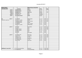 Na-Competities 1999-2000 (Aanstellingen)