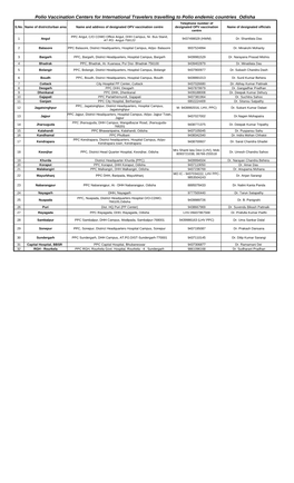 Polio Vaccination Centers for International Travelers Travelling to Polio Endemic Countries Odisha Telephone Number of S.No