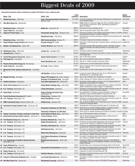 Biggest Deals of 2009