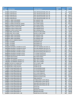 Most Recent Food Scores.Xls [Compatibility Mode]