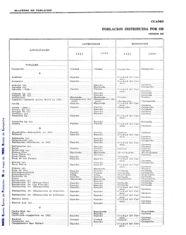 Quinto Censo De Población 15 De Mayo De 1950 Estado De Campeche