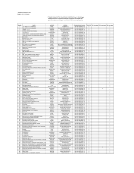 INSOLVENTNI I BLOKIRANI 31032020.Xlsx