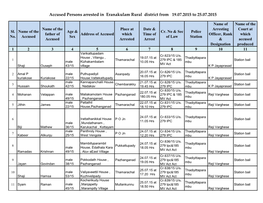 Accused Persons Arrested in Eranakulam Rural District from 19.07.2015 to 25.07.2015