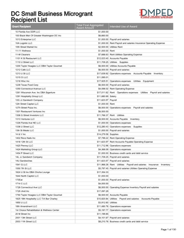 DC Small Business Microgrant Recipient List