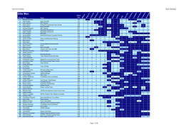 2010 OVCX Series Standings