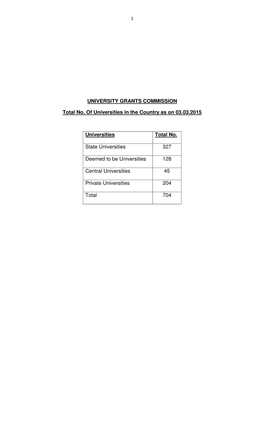 UNIVERSITY GRANTS COMMISSION Total No. of Universities in The