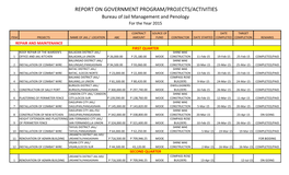 REPORT on GOVERNMENT PROGRAM/PROJECTS/ACTIVITIES Bureau of Jail Management and Penology for the Year 2015