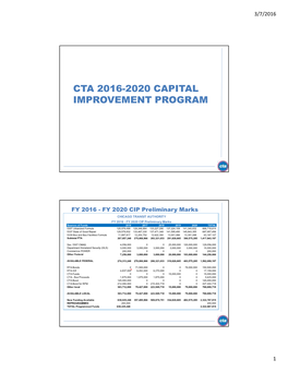 Cta 2016-2020 Capital Improvement Program