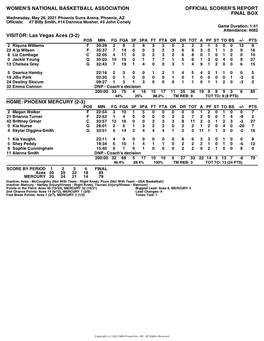 Box Score Aces