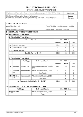 Service Electors Voter List