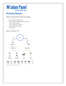 Ancestry Results