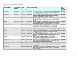 TEDX List of Potential Endocrine Disruptors 2011.10.10