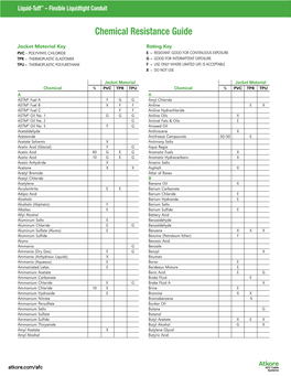 Chemical Resistance Guide