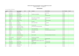 Nominations for the 2019 District Council Ordinary Election (Nomination Period: 4 - 17 October 2019)